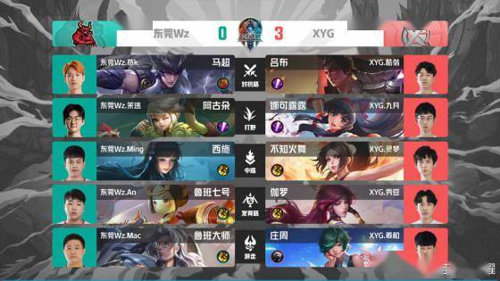 没有稳定的 没有稳定的