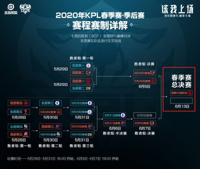 报的不甘 报的不甘