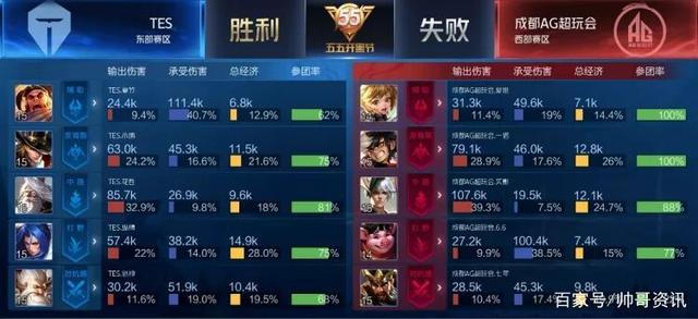 于竞技精神 于竞技精神